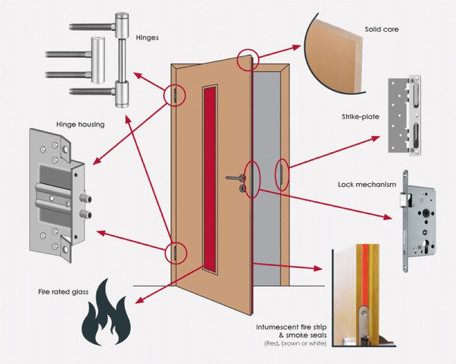 New Fire Door Installation Near Me